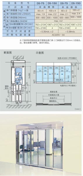 弧形平移门