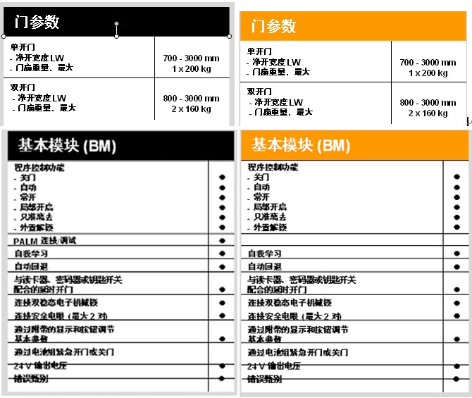 多玛自动门与kaiyun电竞app下载
的产品有哪些区别？