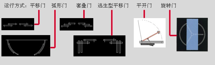 自动门开启方式