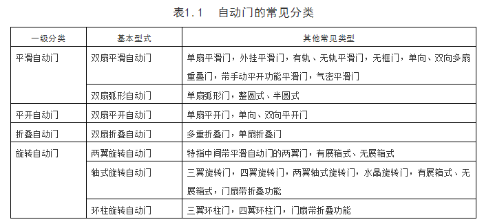 浅谈自动门分类的基础知识