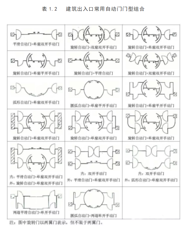 自动门