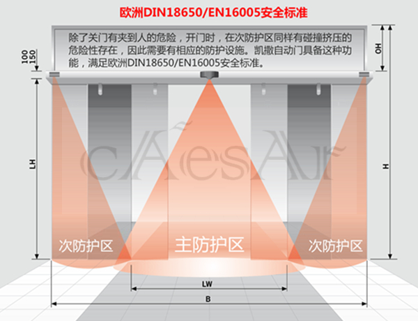 （感应门）防夹