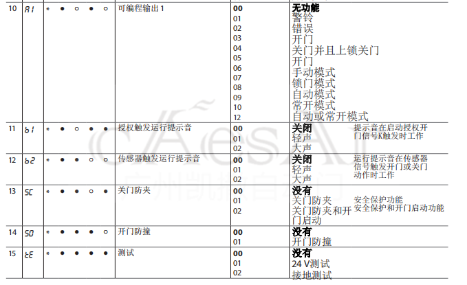 自动平开门