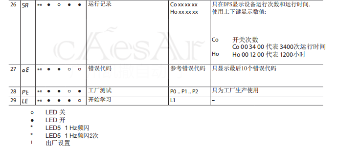 自动平开门