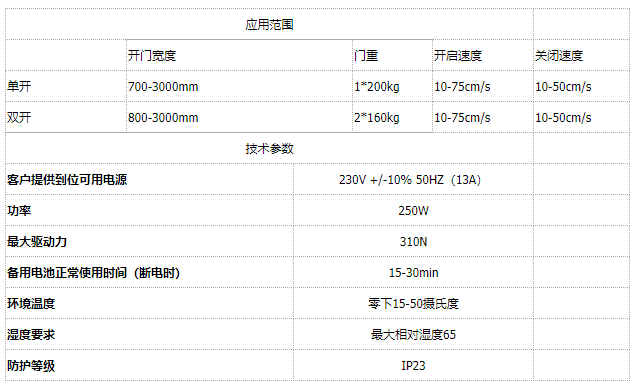 自动平移门参数