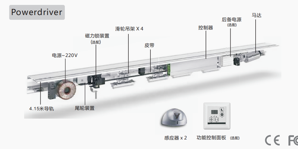 自动玻璃门为什么常出现在我们日常生活中？好用吗？