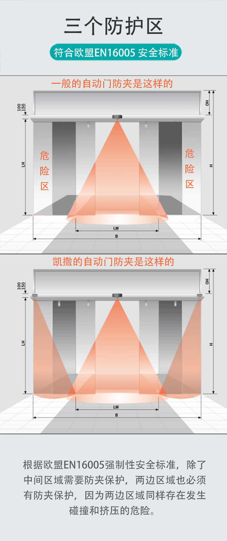 三道防夹的自动门