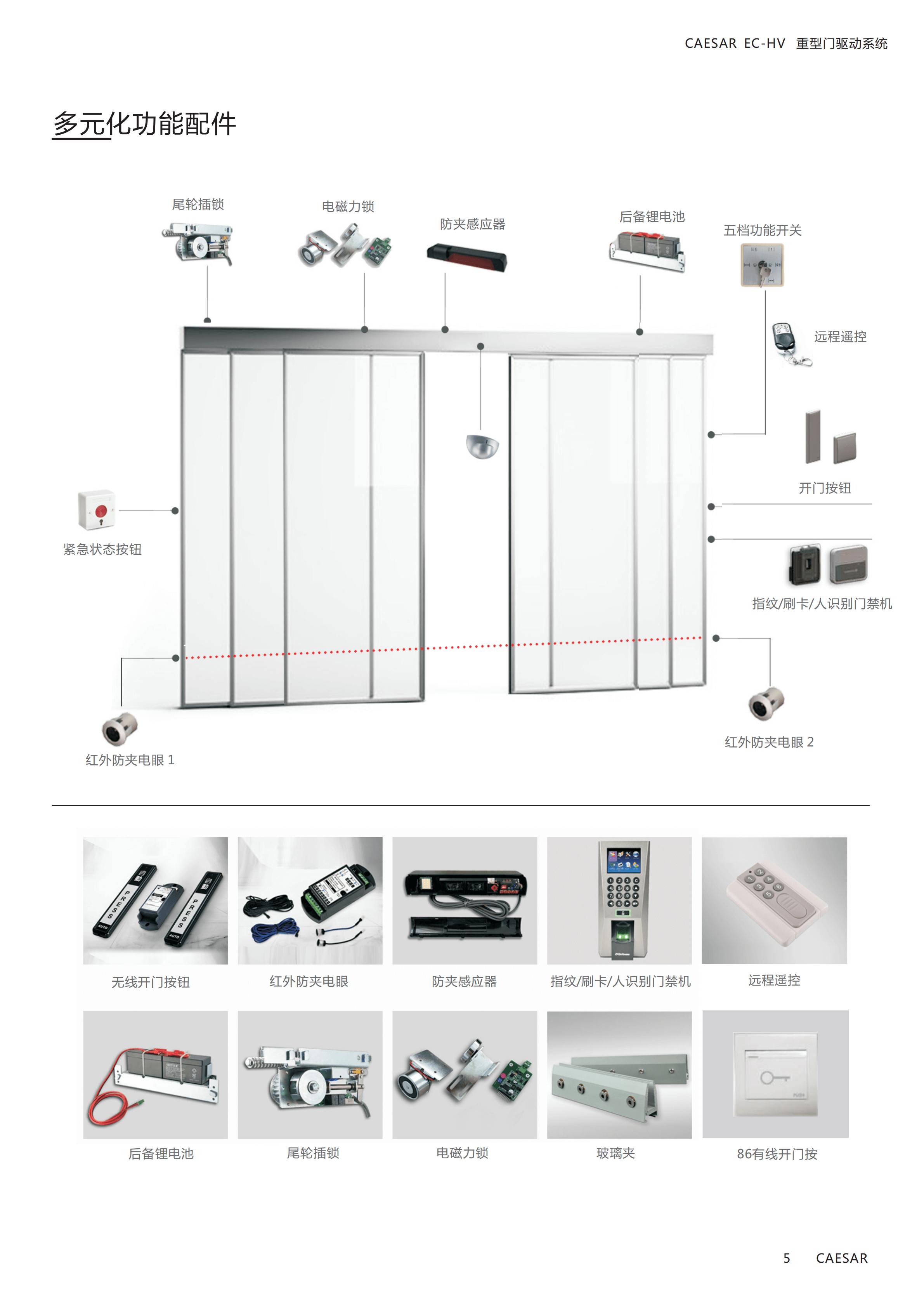 EC-HV重型门机组