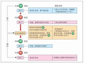 HDS-3自动门