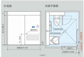 医用自动门