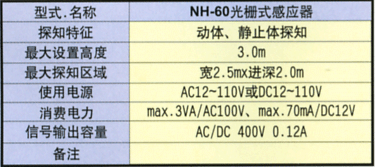 光栅式感应器价格