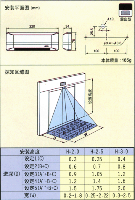 光栅式感应器平面图