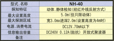 藏式感应器图例