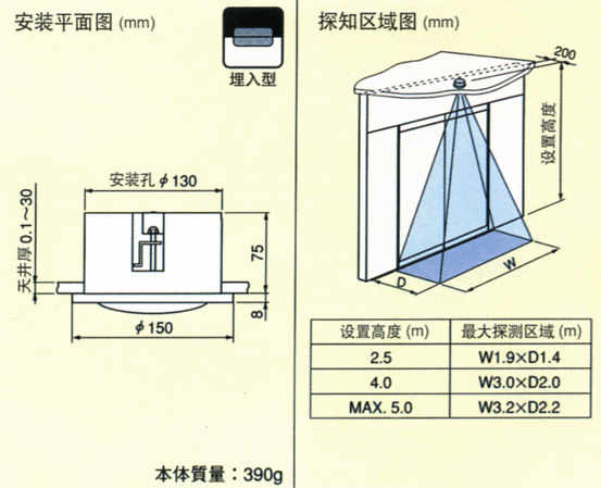 顶藏式感应器安装平面图