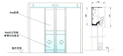 推拉自动门平面图